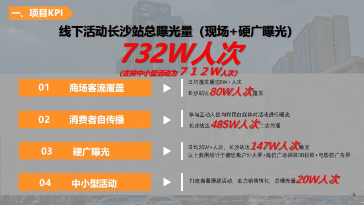 白象泡面工厂长沙站活动结案报告_第5页