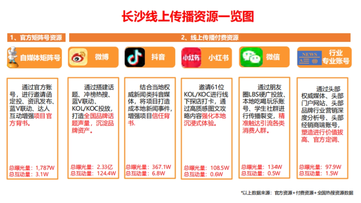 白象泡面工厂长沙站活动结案报告_第8页