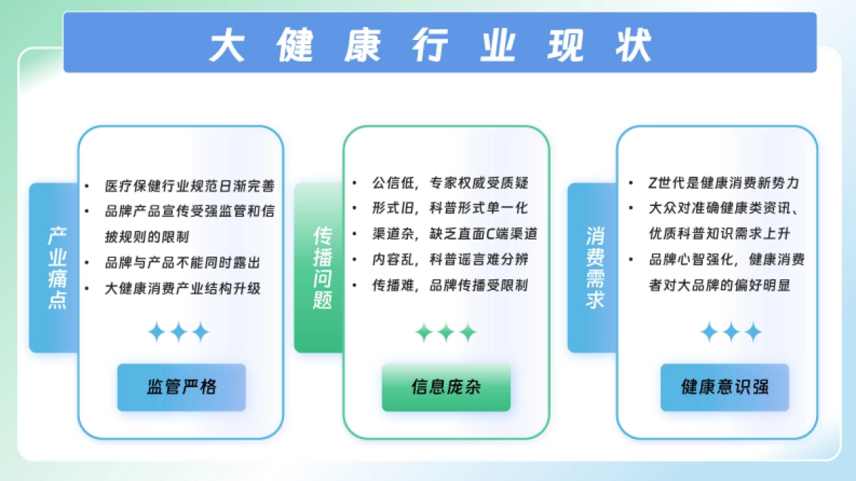 央视快手健康能量站大健康类IP合作推介方案_第3页