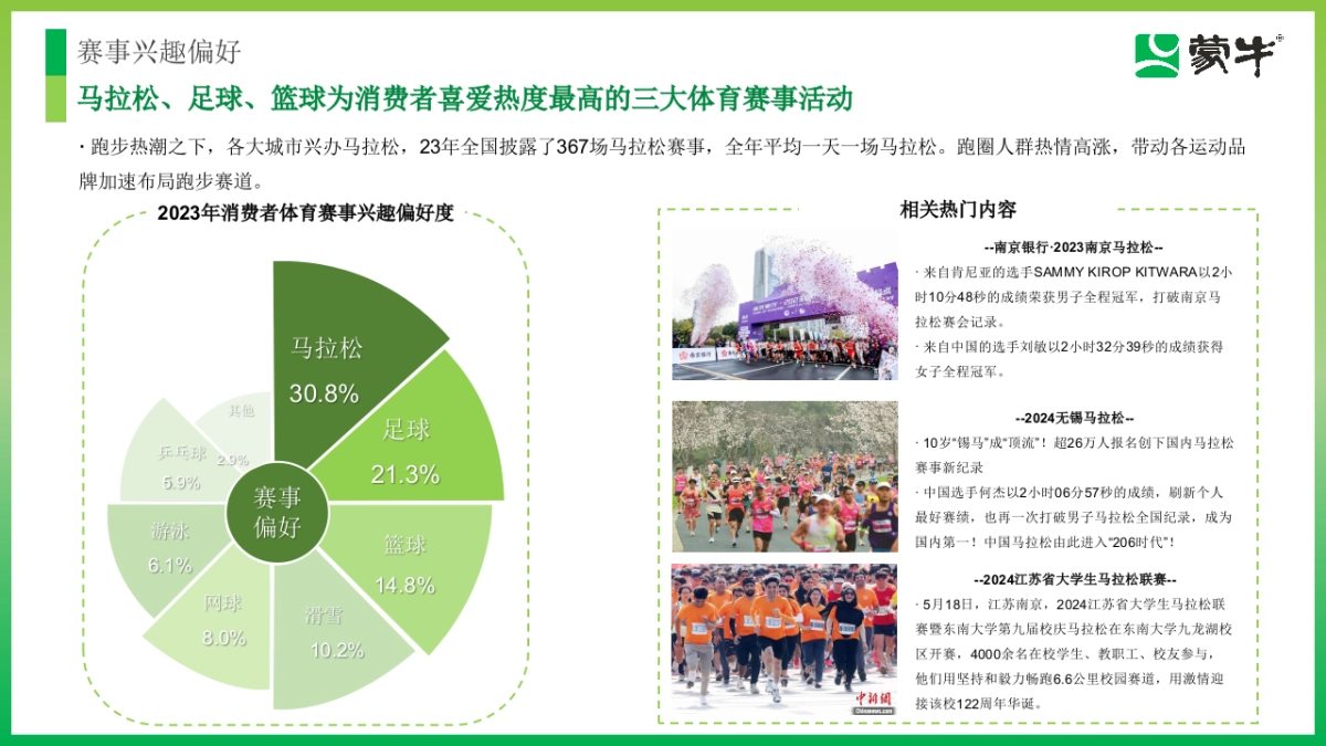 2024蒙牛牛奶江苏省大学生马拉松联赛活动方案_第4页