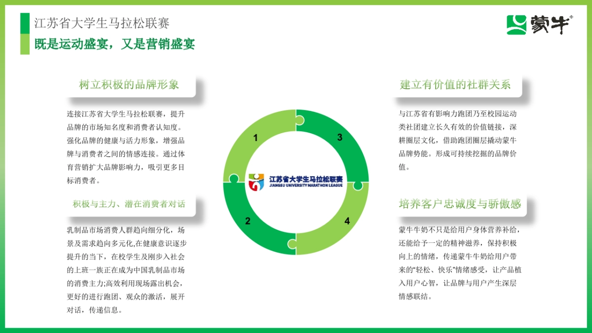 2024蒙牛牛奶江苏省大学生马拉松联赛活动方案_第7页