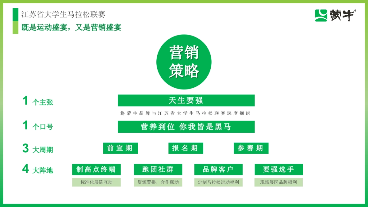 2024蒙牛牛奶江苏省大学生马拉松联赛活动方案_第8页