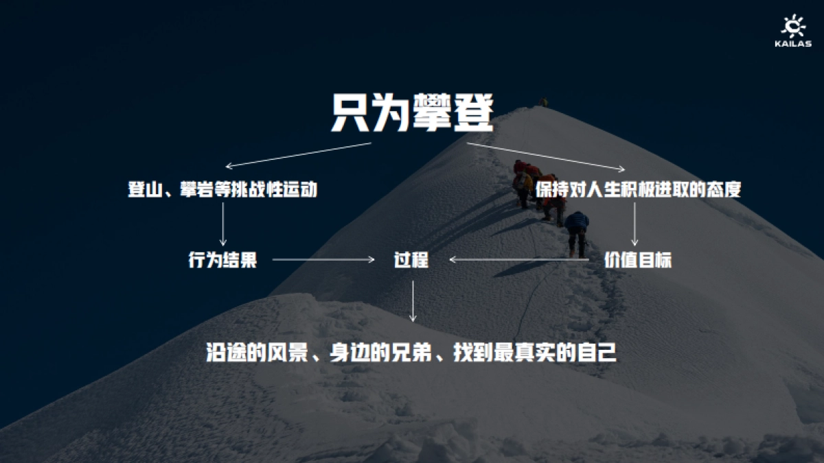 凯乐石Q3小红书品牌营销推广方案_第5页