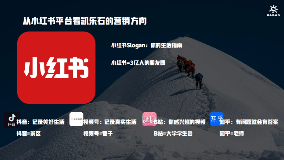 凯乐石Q3小红书品牌营销推广方案_第9页