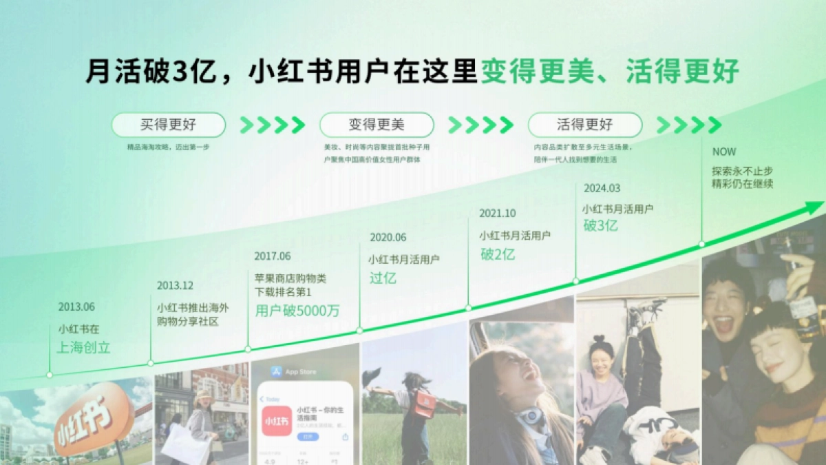 三美行业2025小红书平台营销通案(生活美容、美发造型、美甲美睫)_第3页