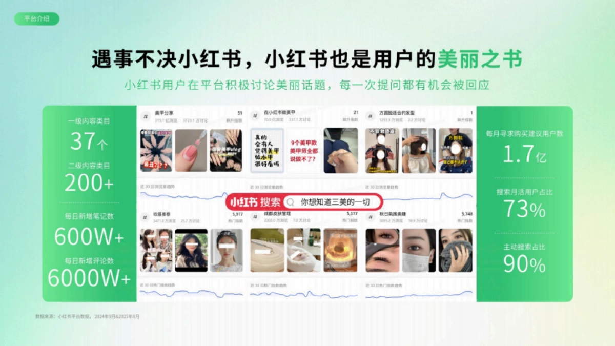 三美行业2025小红书平台营销通案(生活美容、美发造型、美甲美睫)_第5页