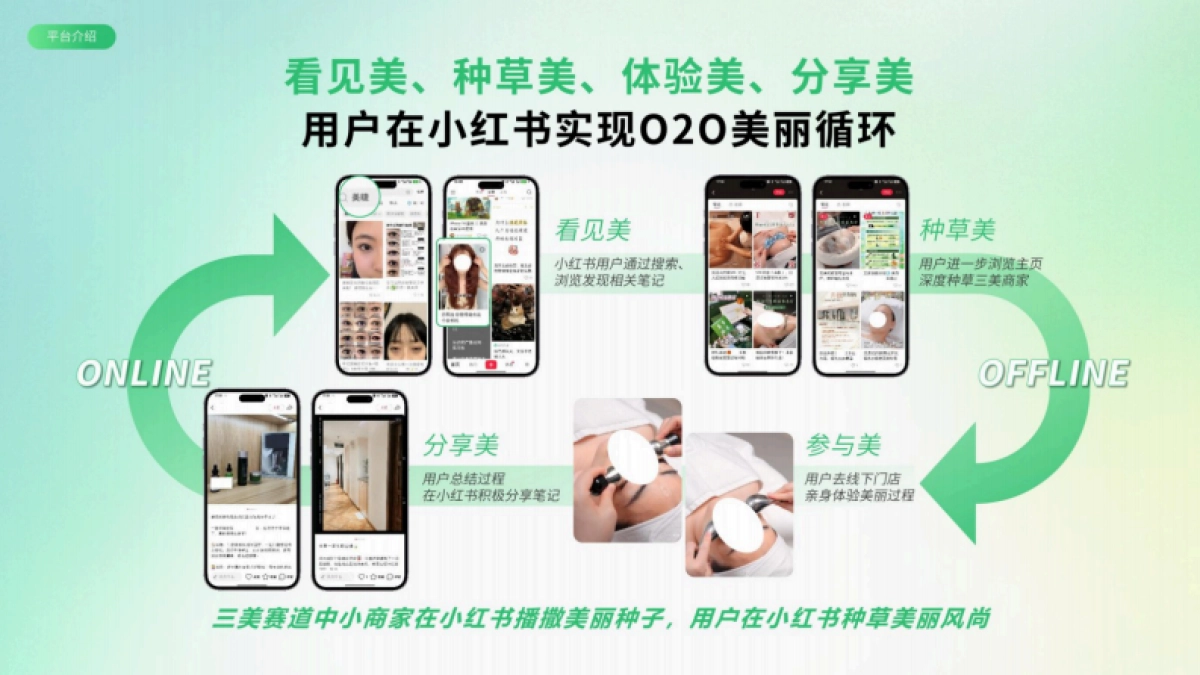 三美行业2025小红书平台营销通案(生活美容、美发造型、美甲美睫)_第6页