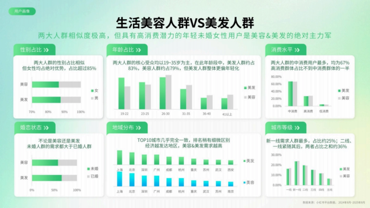 三美行业2025小红书平台营销通案(生活美容、美发造型、美甲美睫)_第8页