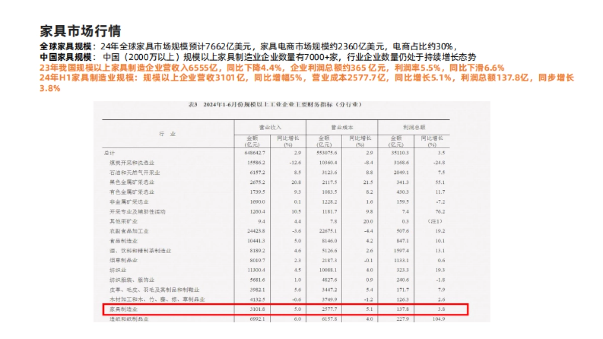 2024年天猫住宅家具消费者洞察白皮书_第7页