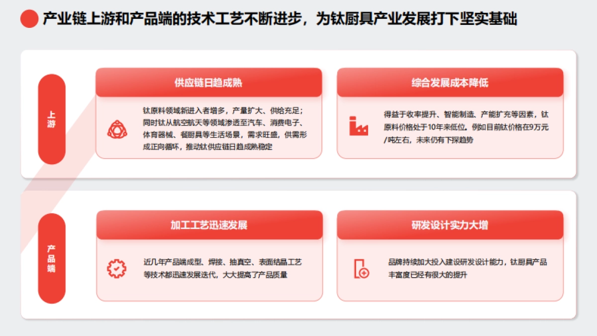 2025京东钛厨具趋势白皮书_第10页