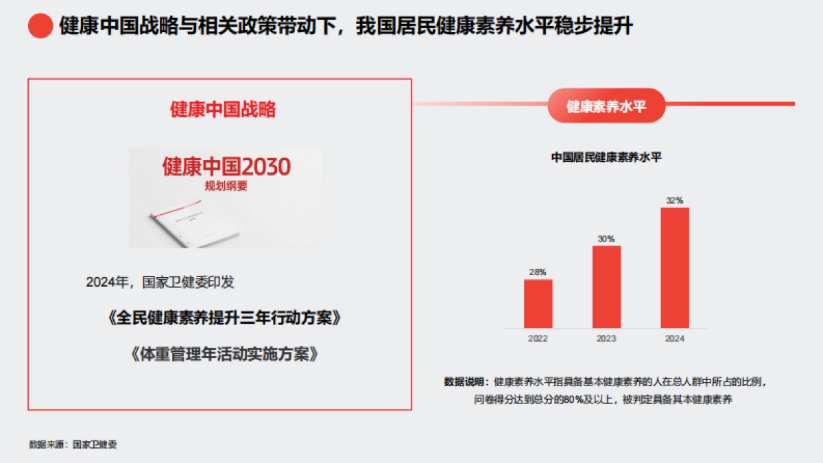 2025京东钛厨具趋势白皮书_第5页