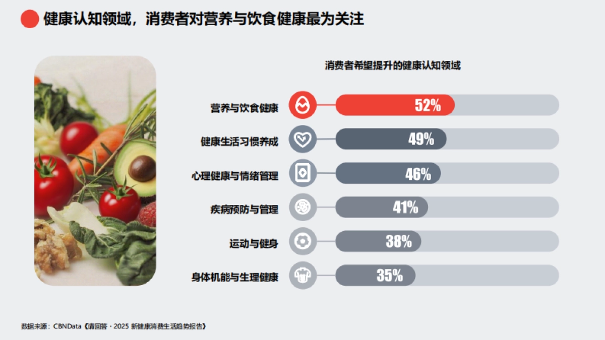 2025京东钛厨具趋势白皮书_第6页