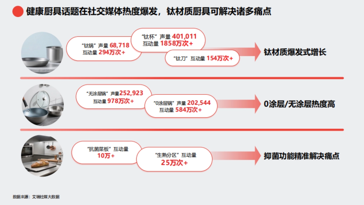 2025京东钛厨具趋势白皮书_第8页
