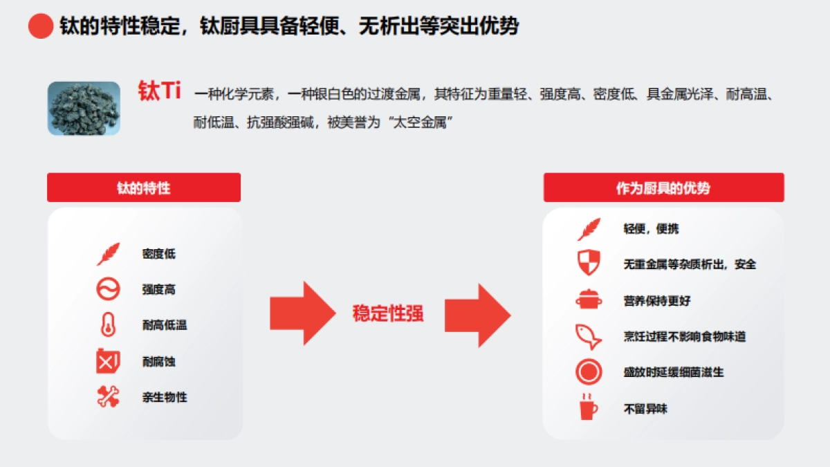 2025京东钛厨具趋势白皮书_第9页