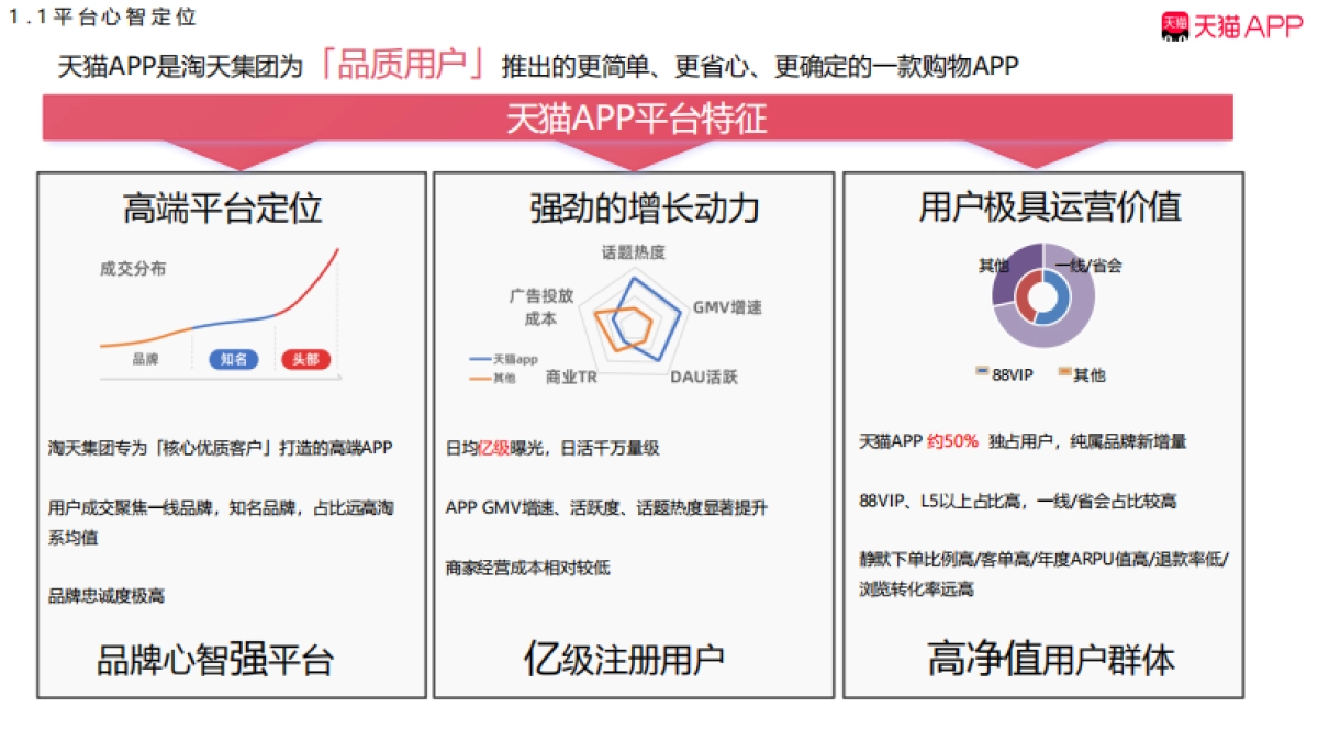 2025天猫APP双11大促镇店之宝合作方案_第3页
