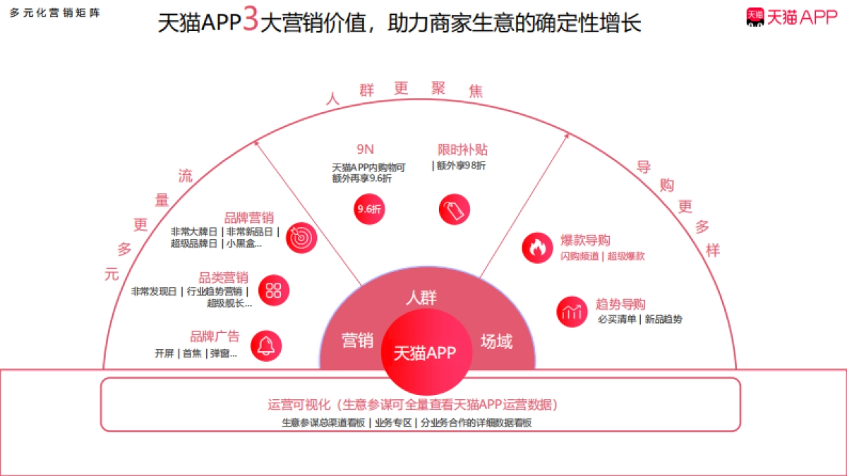 2025天猫APP双11大促镇店之宝合作方案_第6页