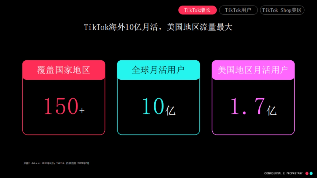 TikTok美区跨境自运营模式(POP）招商通案_第4页