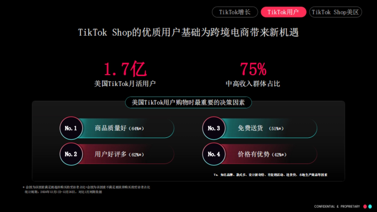 TikTok美区跨境自运营模式(POP）招商通案_第5页