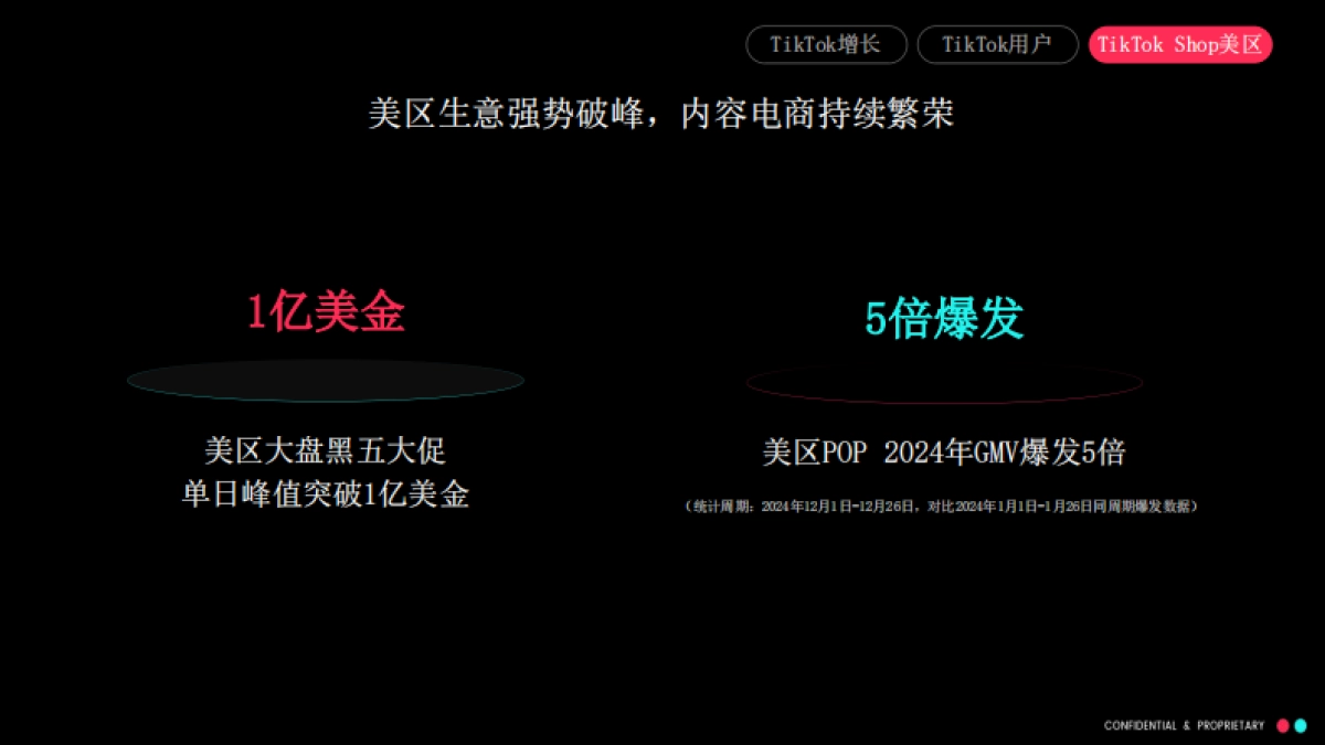 TikTok美区跨境自运营模式(POP）招商通案_第7页