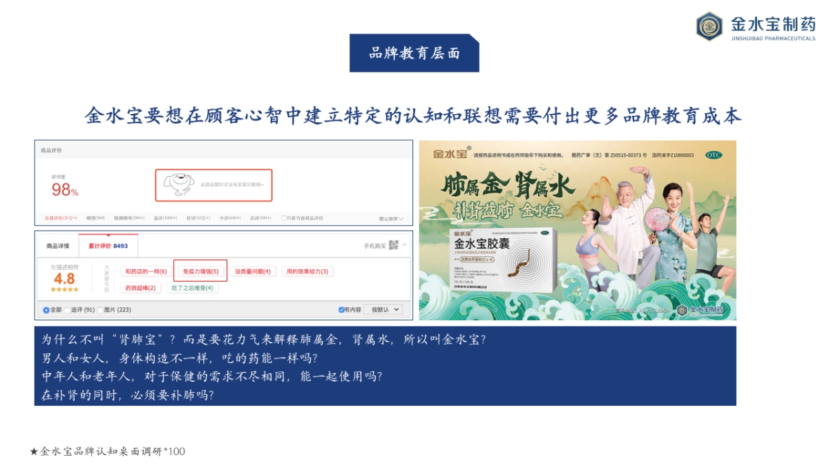 2022金水宝药品品牌传播方案_第6页