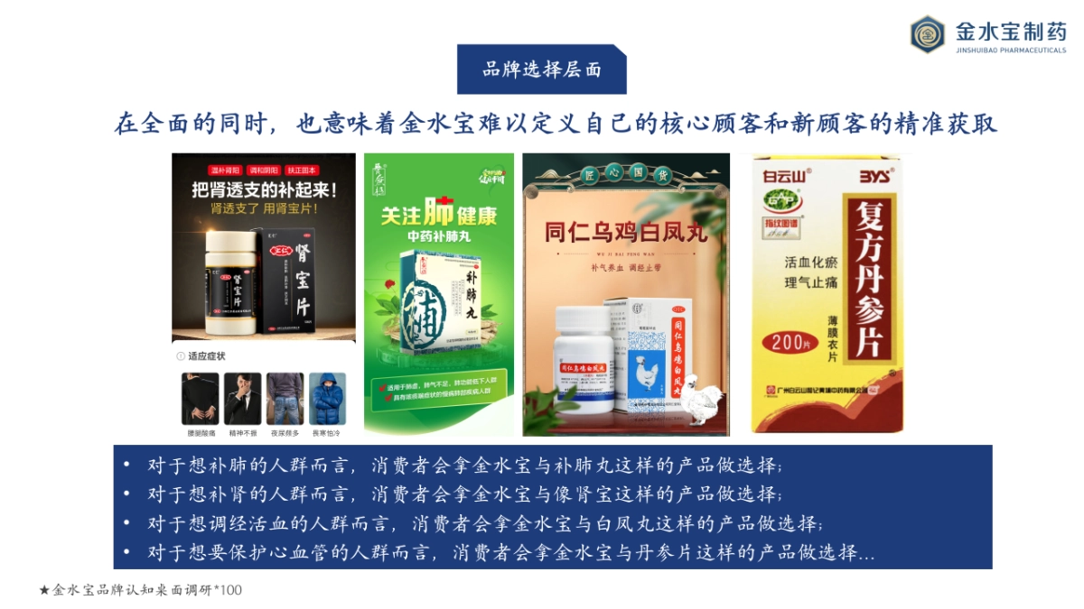 2022金水宝药品品牌传播方案_第7页
