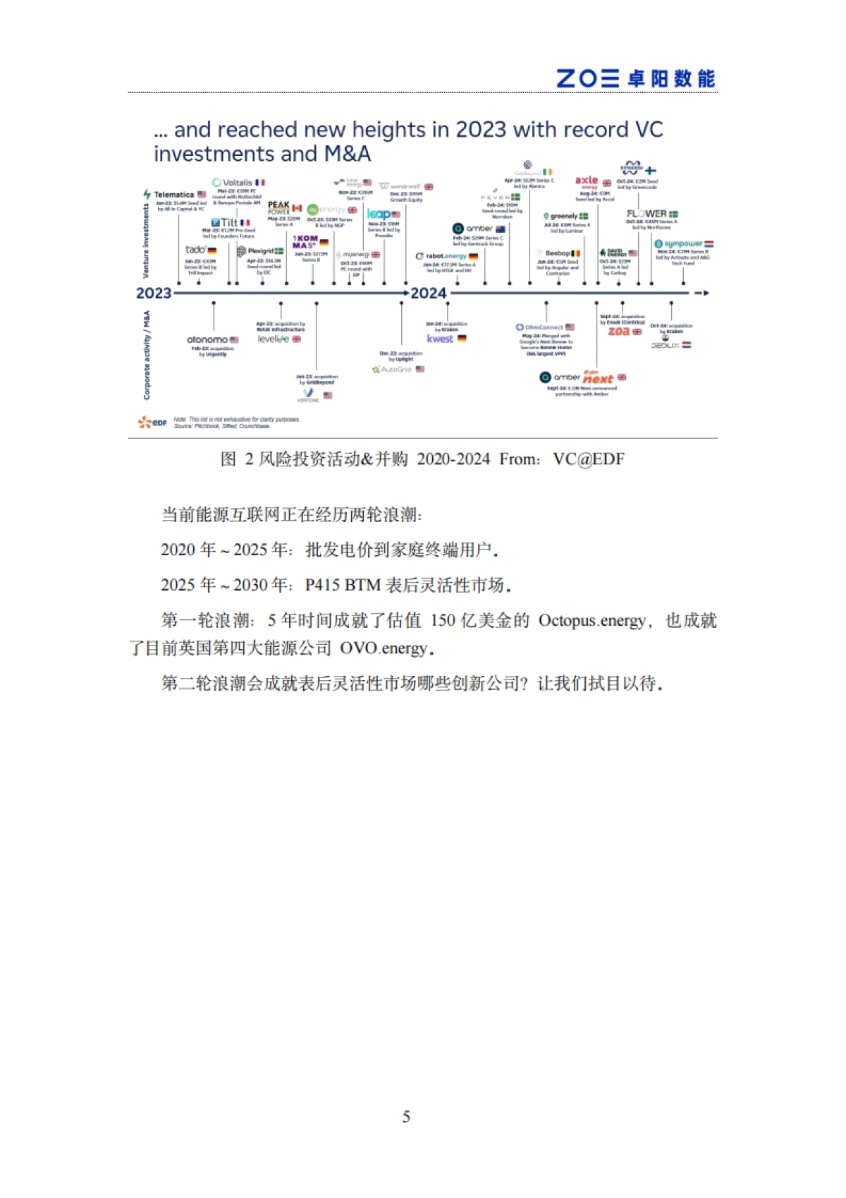 2025年欧洲虚拟电厂与储能发展白皮书_第7页