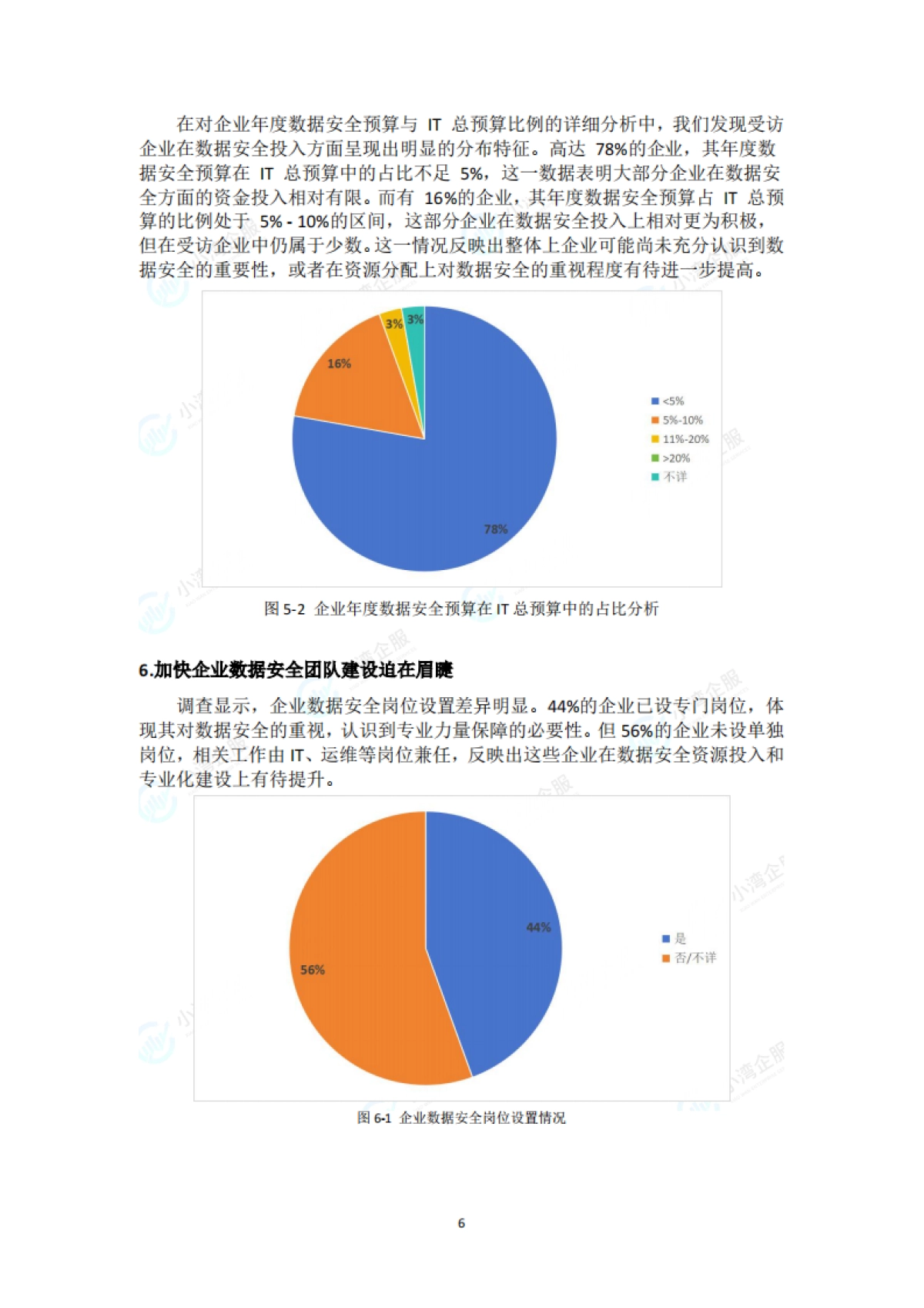 2025年企业数据安全白皮书-基于嘉兴数据要素企业调研数据的洞察与战略-金数湾科技&南湖数据_第8页