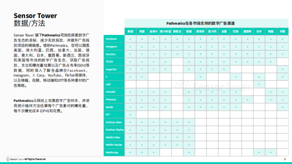 2025年求职招聘应用与数字广告洞察-SensorTower_第7页