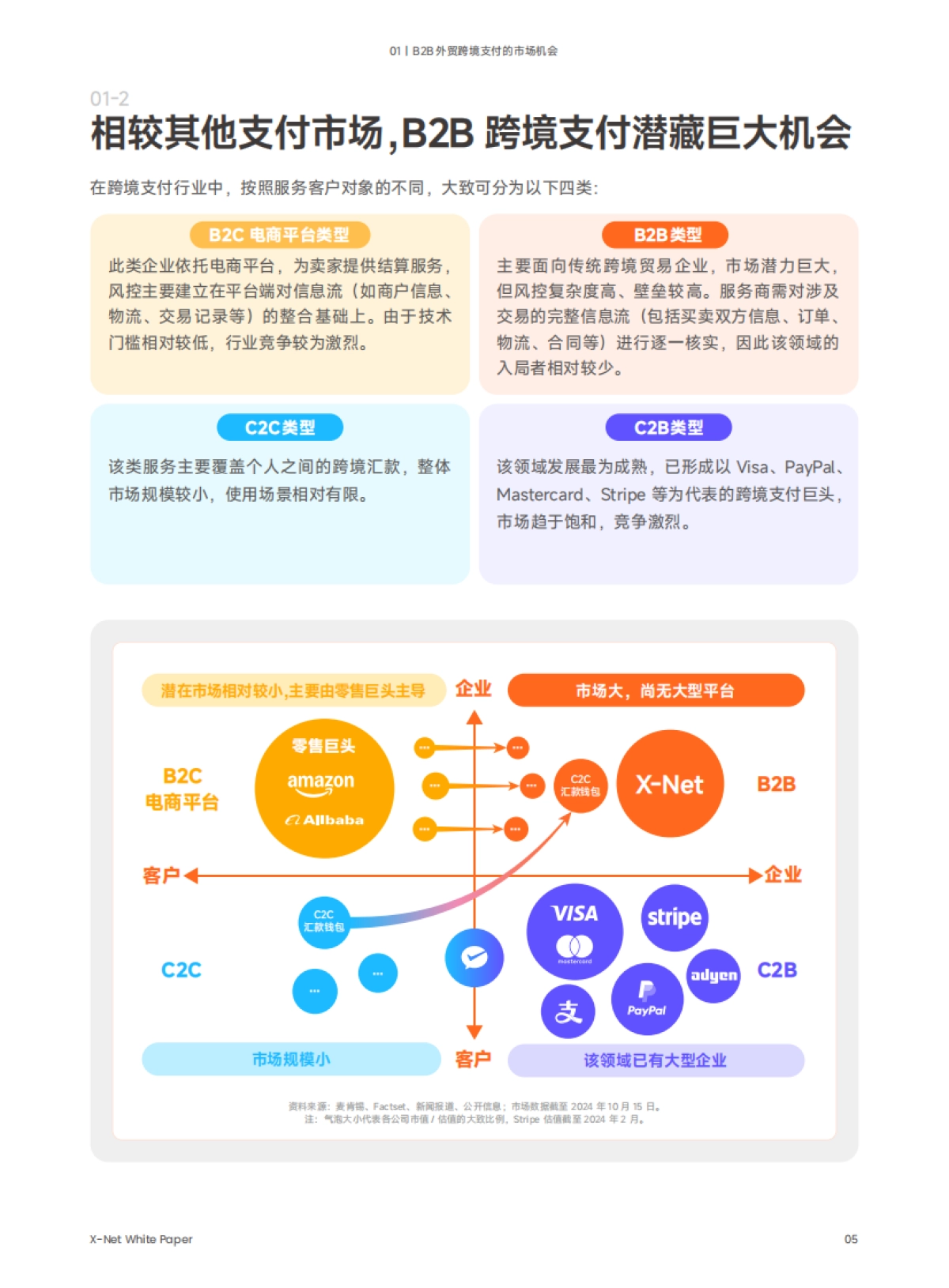 2025年全球统一B2B贸易结算网络及风控体系白皮书-XTransfer_第6页
