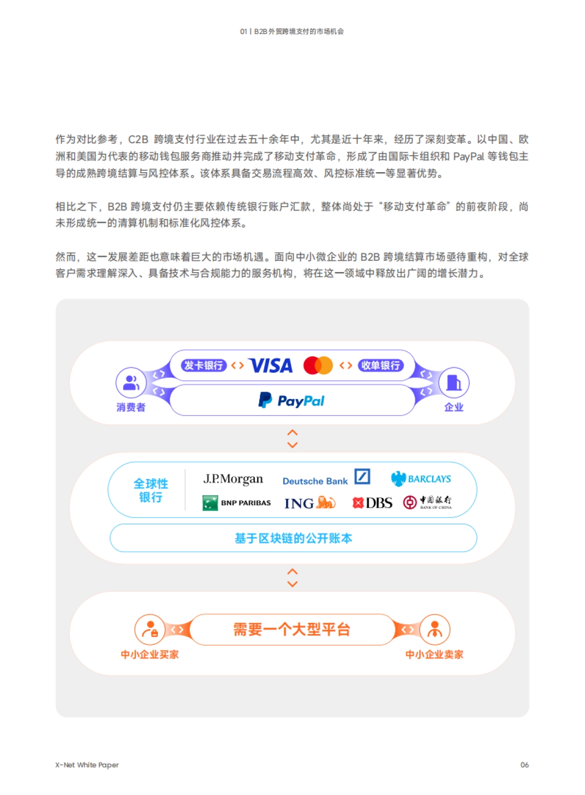 2025年全球统一B2B贸易结算网络及风控体系白皮书-XTransfer_第7页
