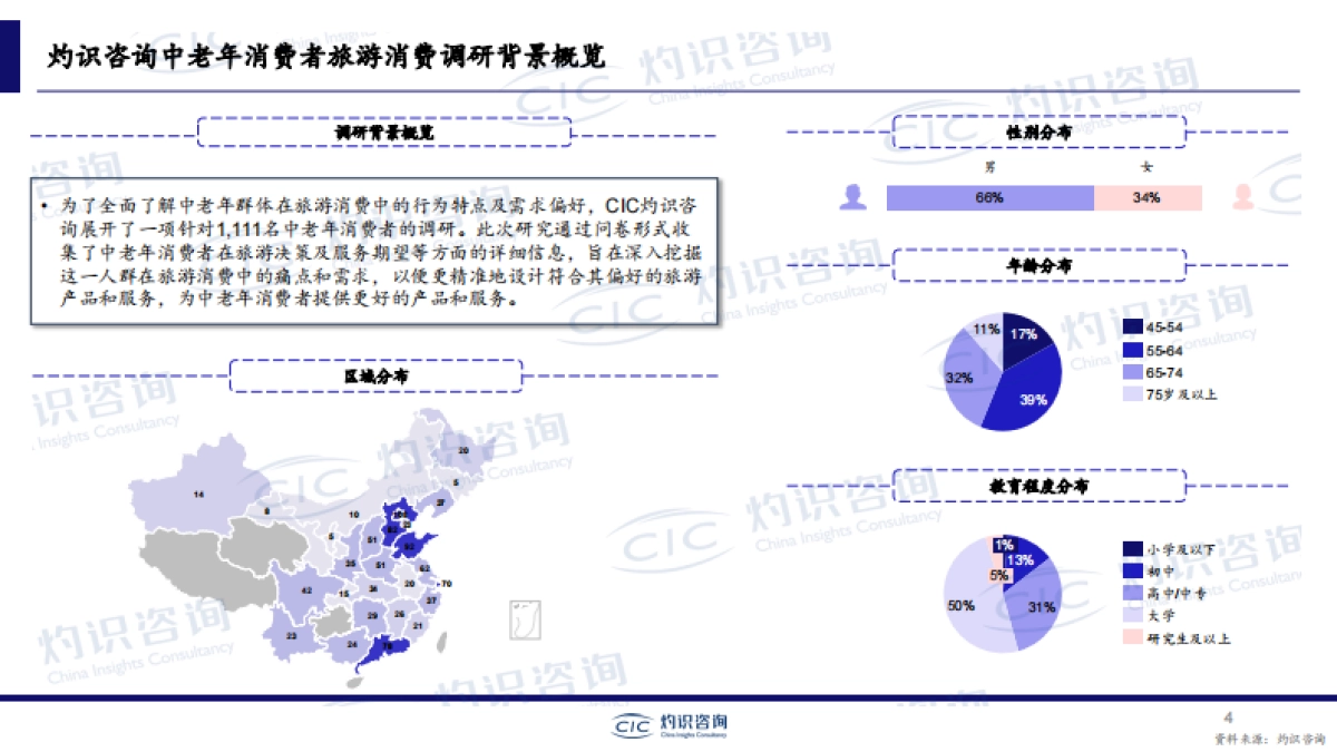 【CIC灼识咨询】2024年中国银龄旅游专题报告：乐享银龄，探讨中老年旅游消费趋势_第4页