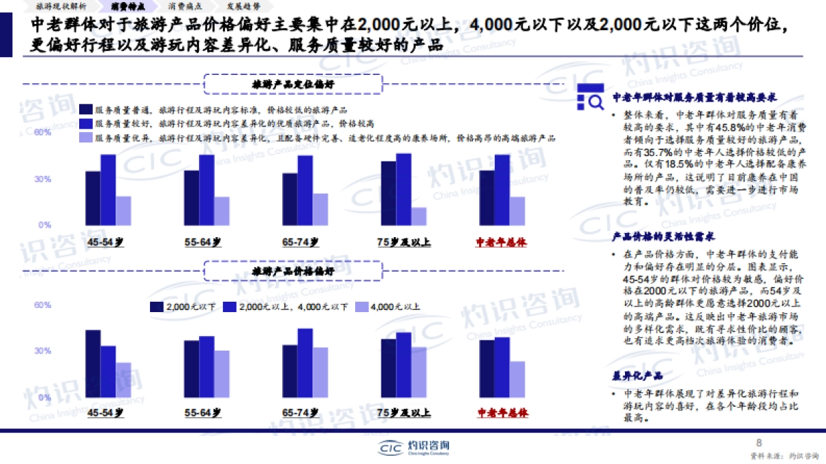 【CIC灼识咨询】2024年中国银龄旅游专题报告：乐享银龄，探讨中老年旅游消费趋势_第8页