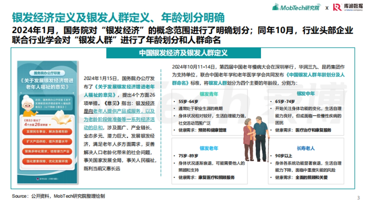 【Mob研究院,库润数据】2025年银发经济消费人群洞察_第3页