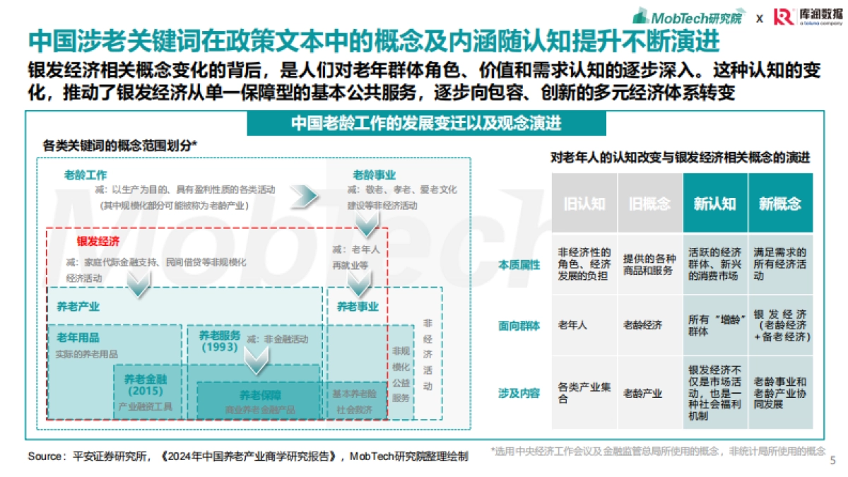 【Mob研究院,库润数据】2025年银发经济消费人群洞察_第5页