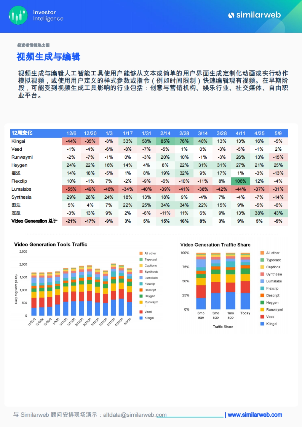 【Similarweb】AI行业:全球生成式AI行业趋势_第7页