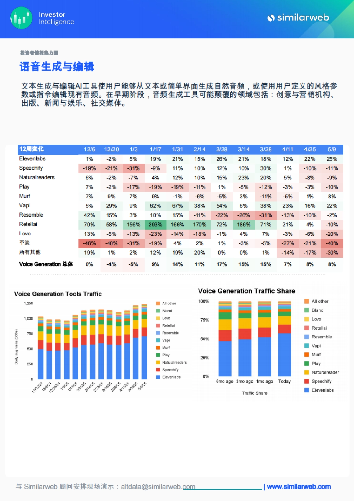 【Similarweb】AI行业:全球生成式AI行业趋势_第8页
