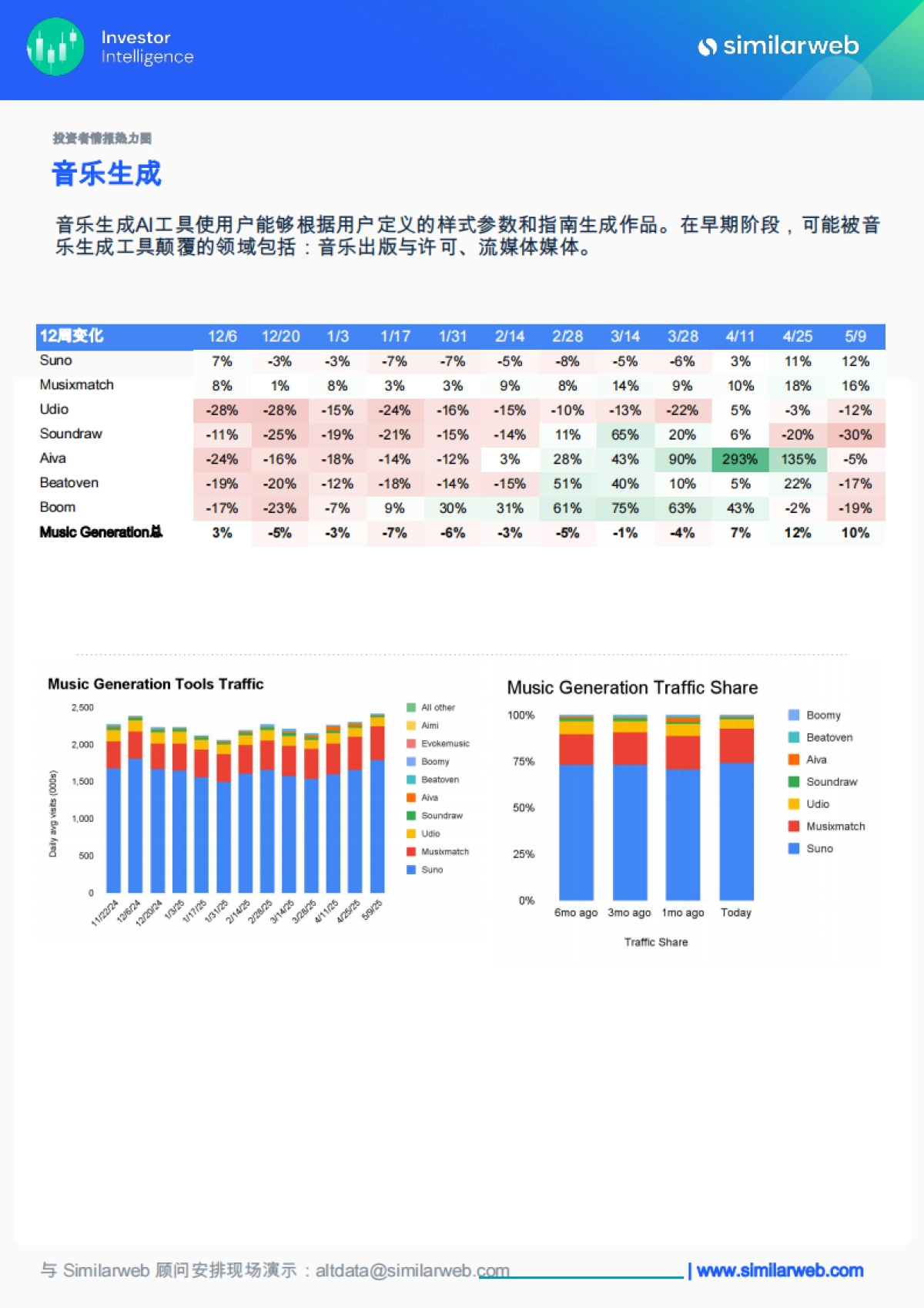 【Similarweb】AI行业:全球生成式AI行业趋势_第9页