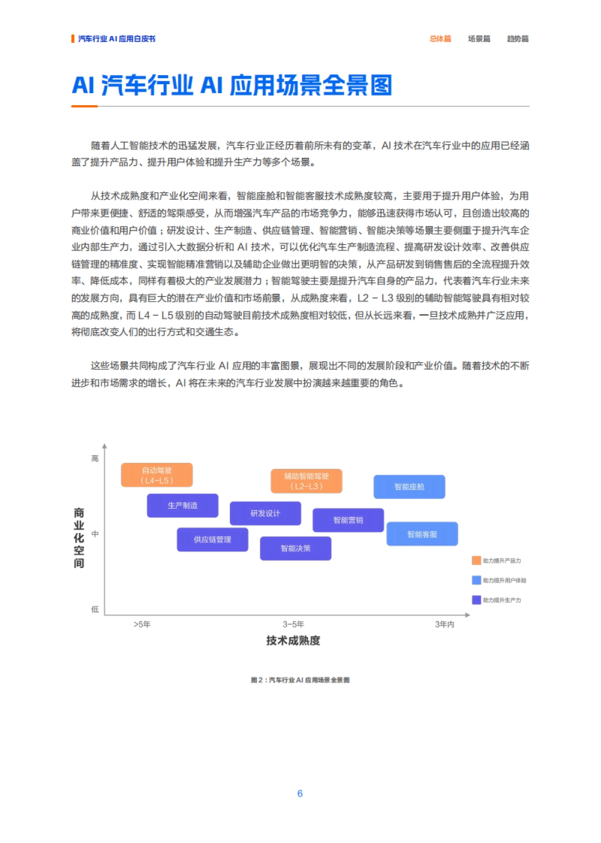 【阿里云】2025“人工智能+”汽车行业应用白皮书_第10页