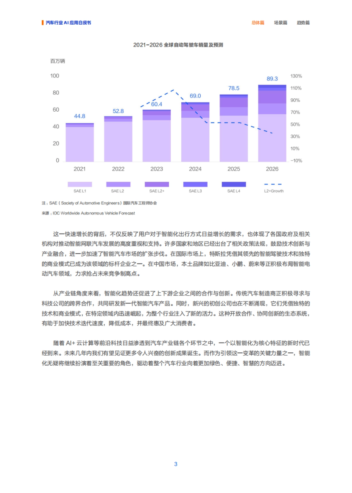 【阿里云】2025“人工智能+”汽车行业应用白皮书_第7页