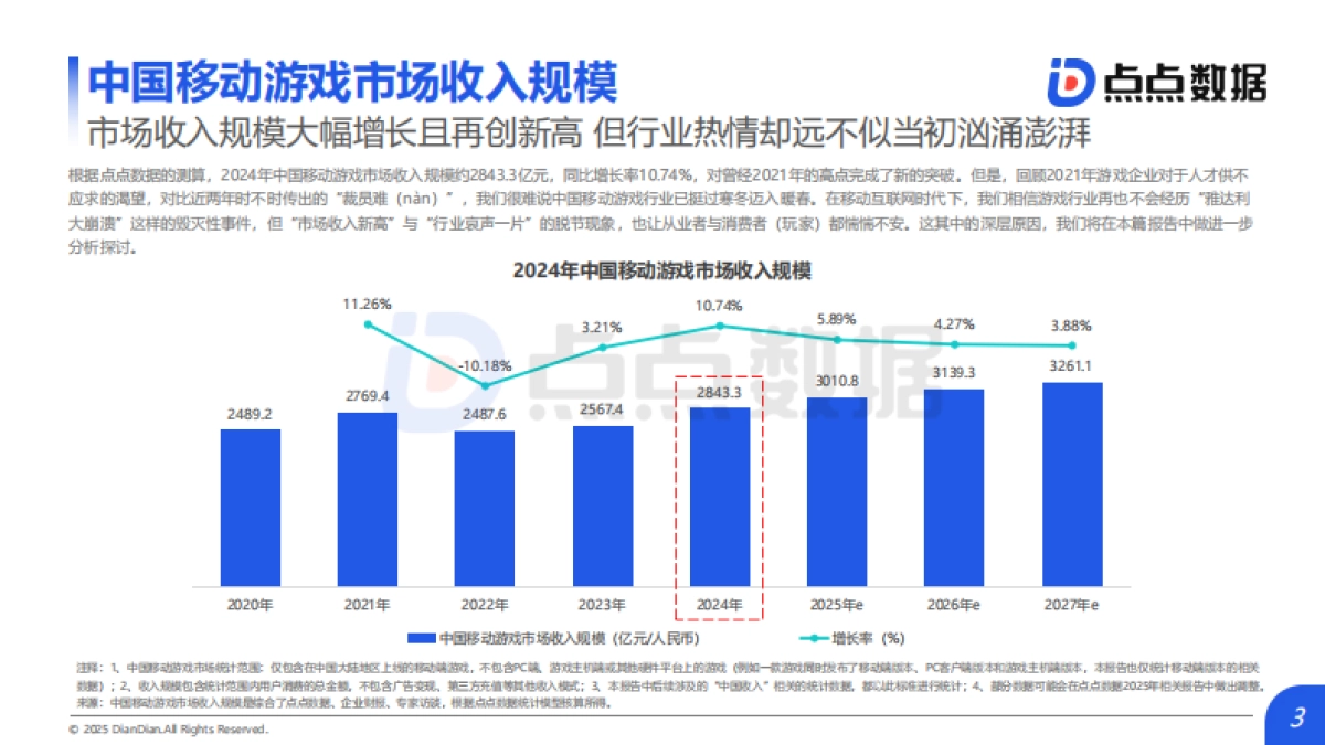 【点点数据】2025年全球移动游戏行业白皮书_第3页