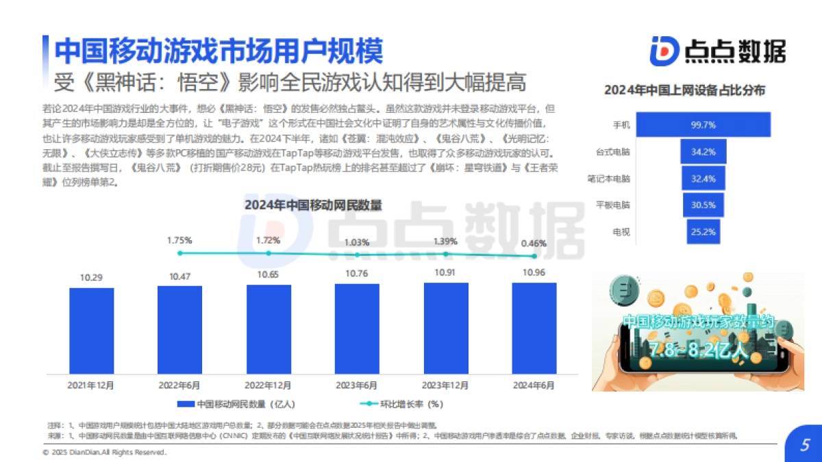 【点点数据】2025年全球移动游戏行业白皮书_第5页