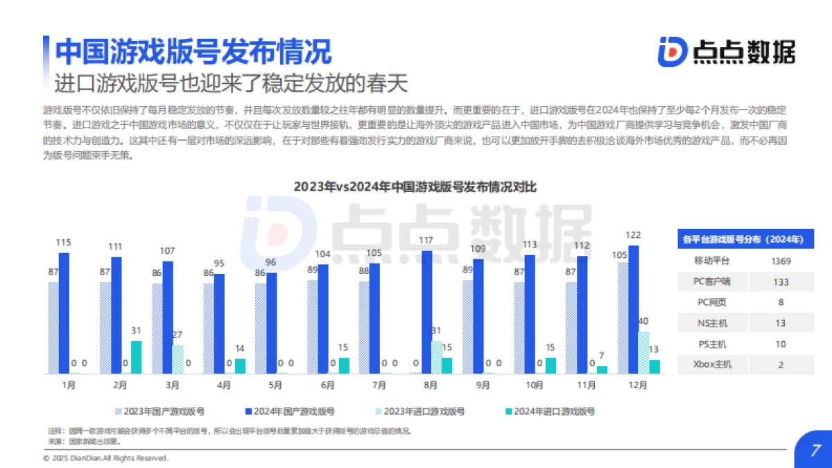 【点点数据】2025年全球移动游戏行业白皮书_第7页