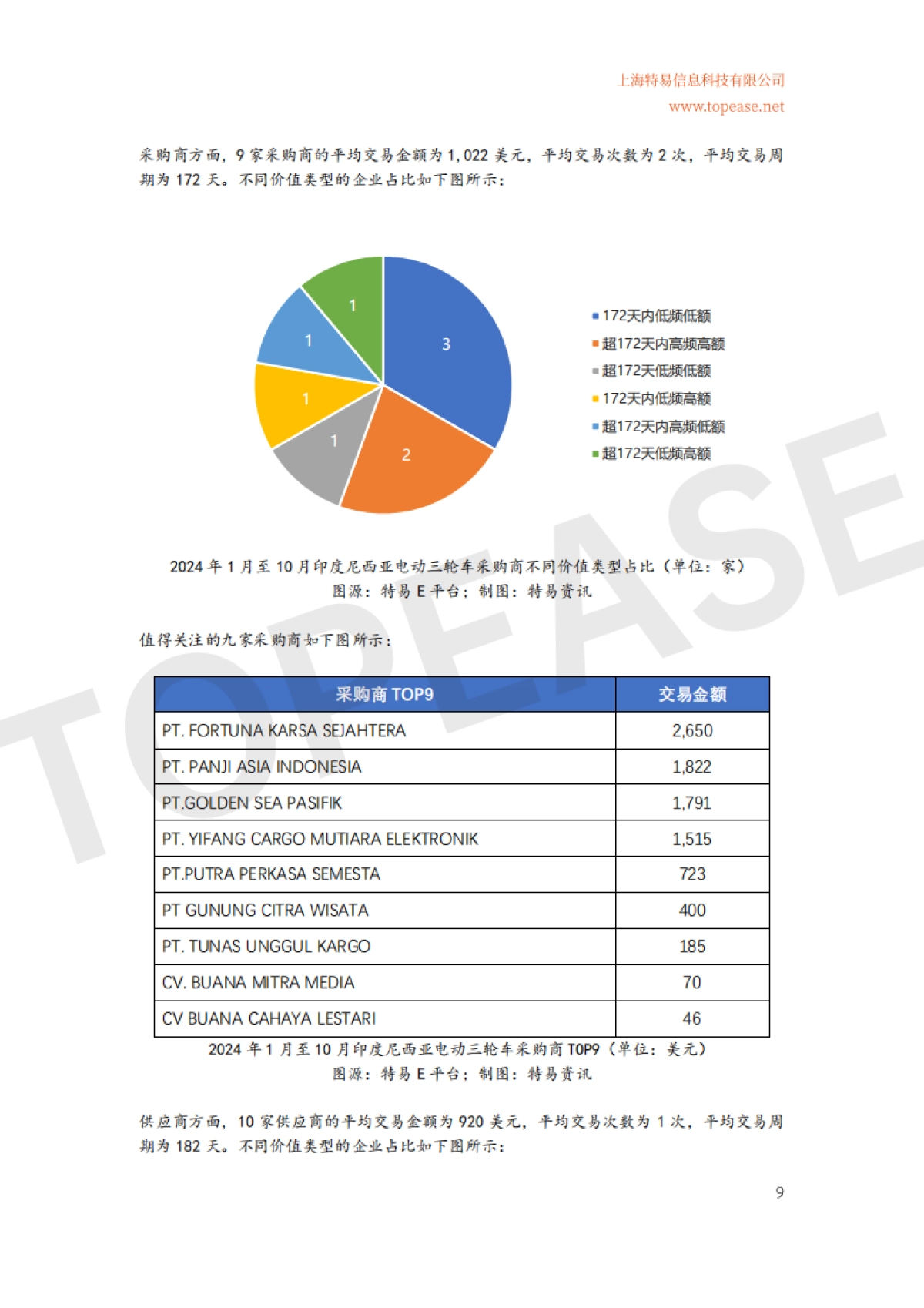 2024年中国电动自行车及三轮车东南亚市场出口分析白皮书-特易资讯_第10页