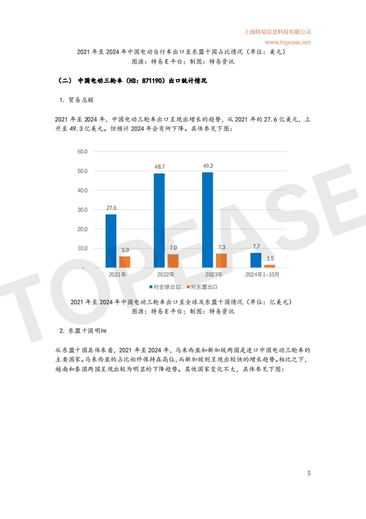 2024年中国电动自行车及三轮车东南亚市场出口分析白皮书-特易资讯_第6页