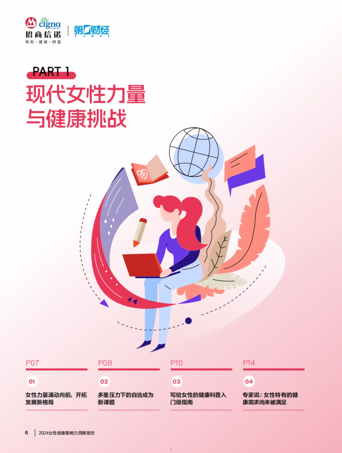 2024女性健康影响力洞察报告-招商信诺_第5页
