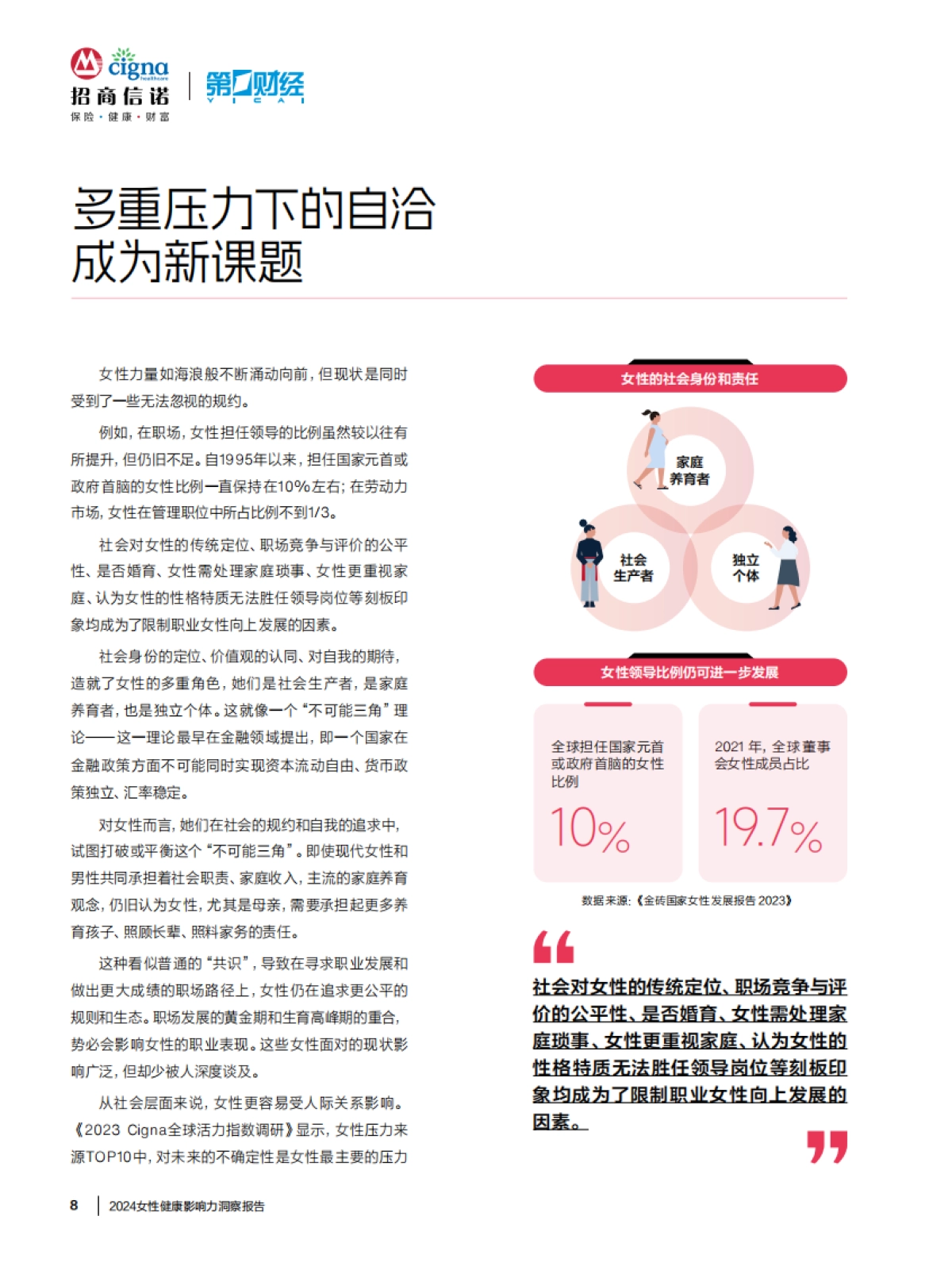 2024女性健康影响力洞察报告-招商信诺_第7页