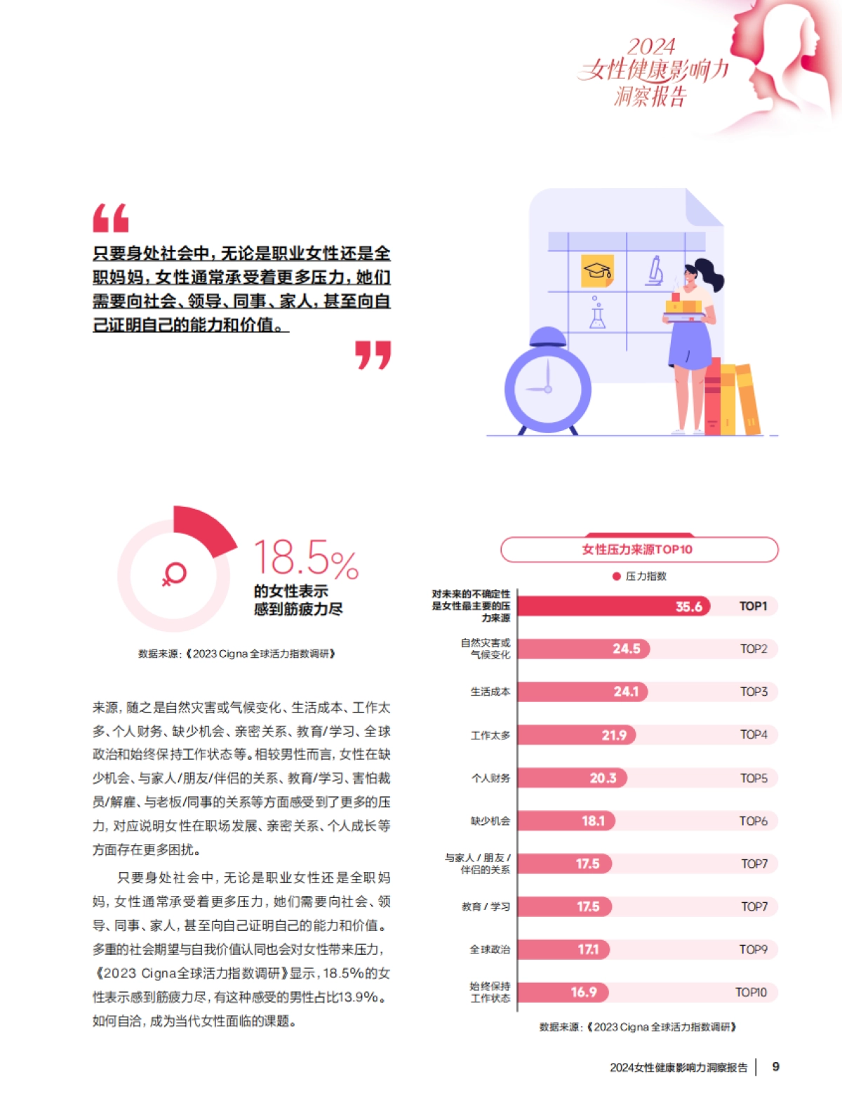 2024女性健康影响力洞察报告-招商信诺_第8页
