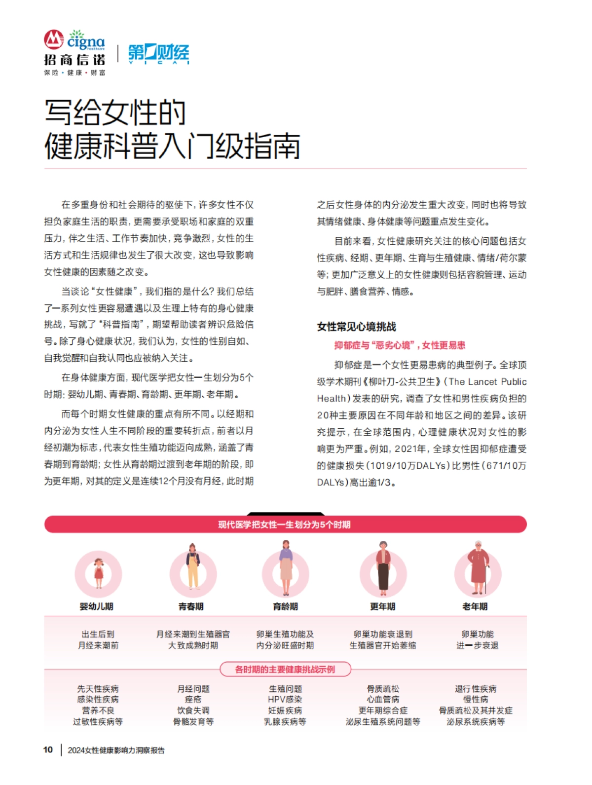 2024女性健康影响力洞察报告-招商信诺_第9页