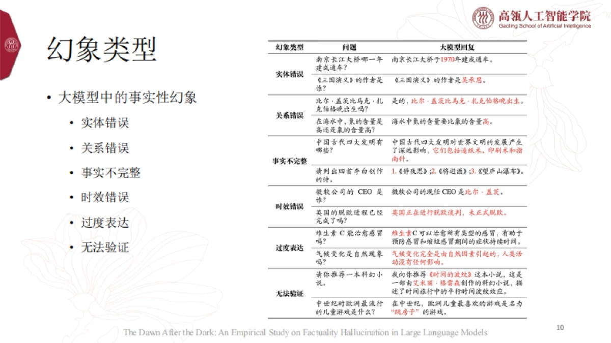 2025大语言模型中的事实性幻象报告-中国人民大学_第10页