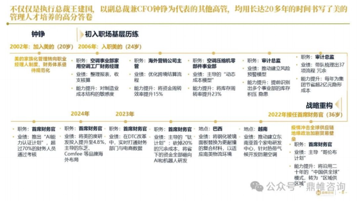 2025揭秘美的接班人计划与人才培养体系报告_第8页